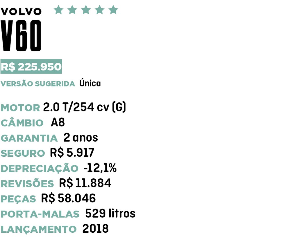 Qual Comprar - Monovolume e Perua — Foto: Divulgação