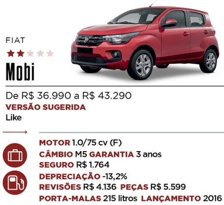 Ficha - Mobi