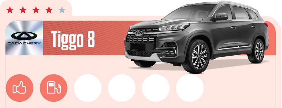 Caoa Chery faz "dobradinha" na lista com a presença do Tiggo 8 — Foto: Auto News Brasil