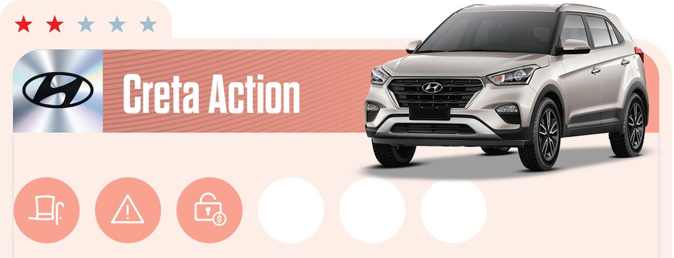Hyundai Creta Action é vendido com o viasual antigo — Foto: Auto News Brasil