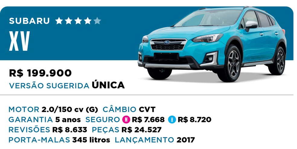 Qual Comprar 2022 - SUV Premium - Subaru XV — Foto: Divulgação