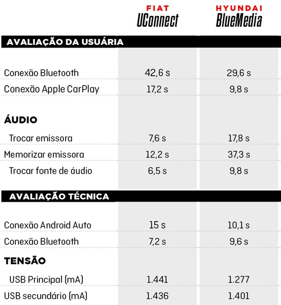 Comparativo de Multimídias  (Foto: Divulgação) — Foto: Auto Esporte