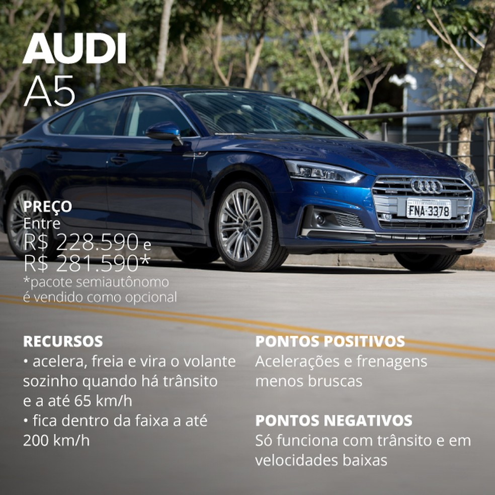 Audi A5 — Foto: Marcelo Brandt/G1