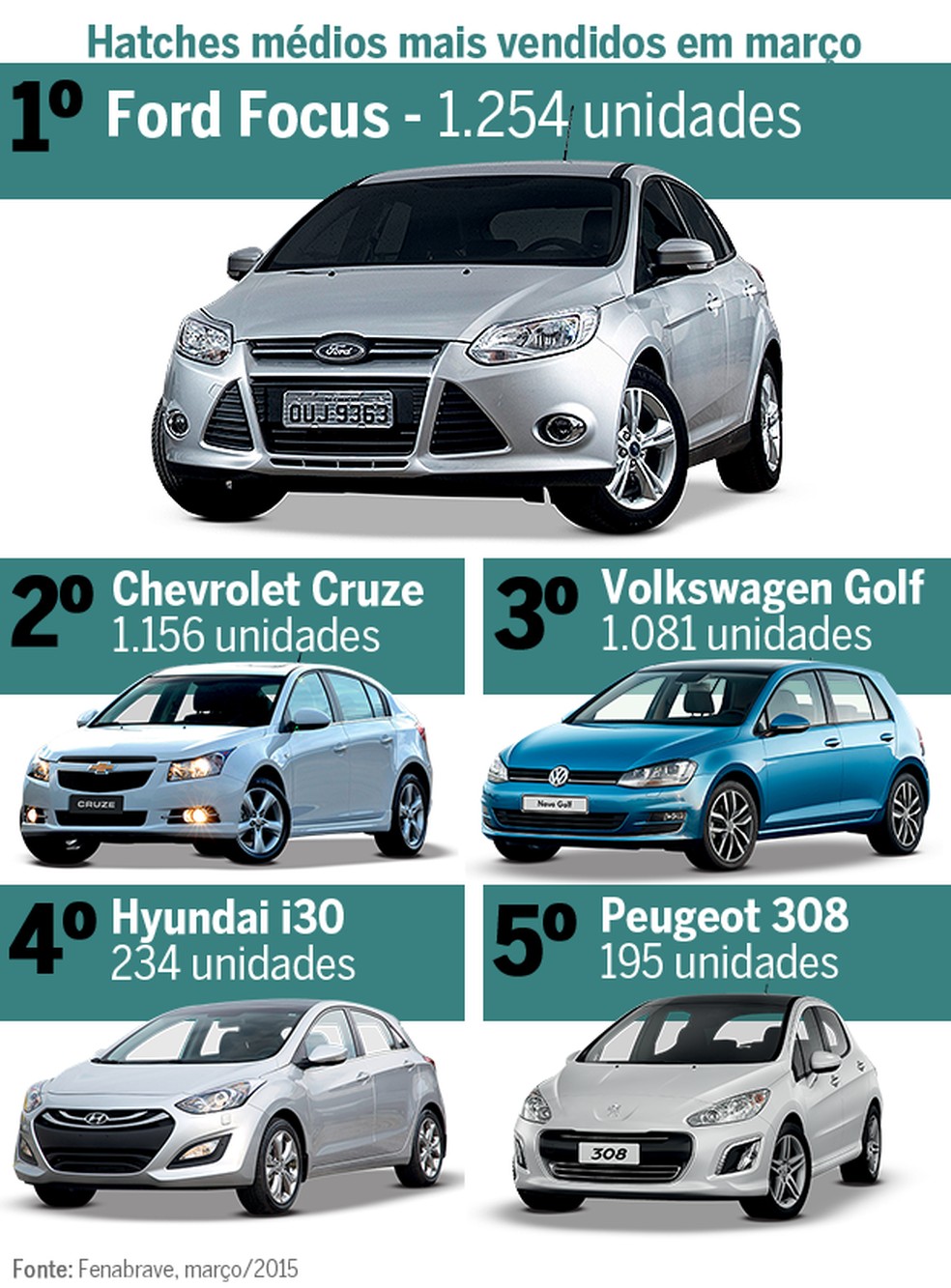 Mercado Análise  (Foto: Auto News Brasil) — Foto: Auto Esporte
