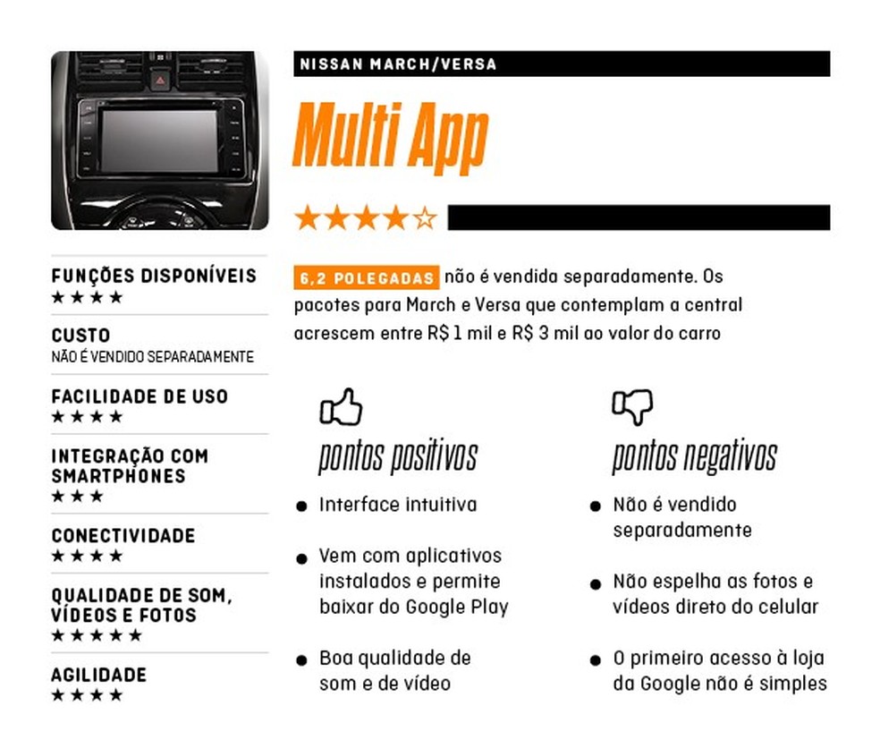 Central multimídia Nissan (Foto: Divulgação) — Foto: Auto Esporte