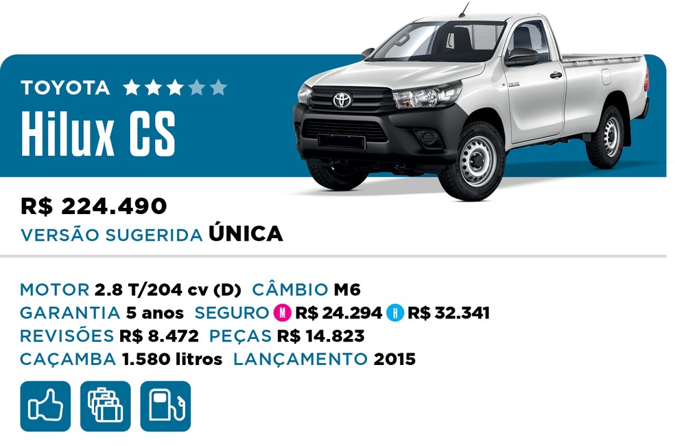 Qual Comprar 2022 - Picape - Toyota Hilux CS — Foto: Divulgação
