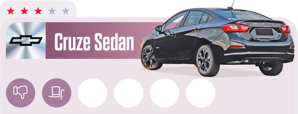 Qual Comprar 2024 - Sedã médio - Chevrolet Cruze Sedan — Foto: Divulgação