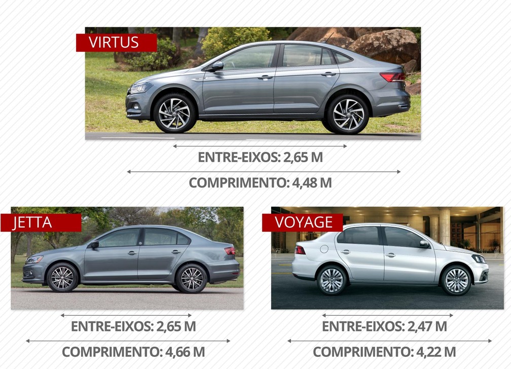 Volkswagen Virtus e seus "irmãos" da Volkswagen — Foto: Infografia: Roberta Jaworski/G1