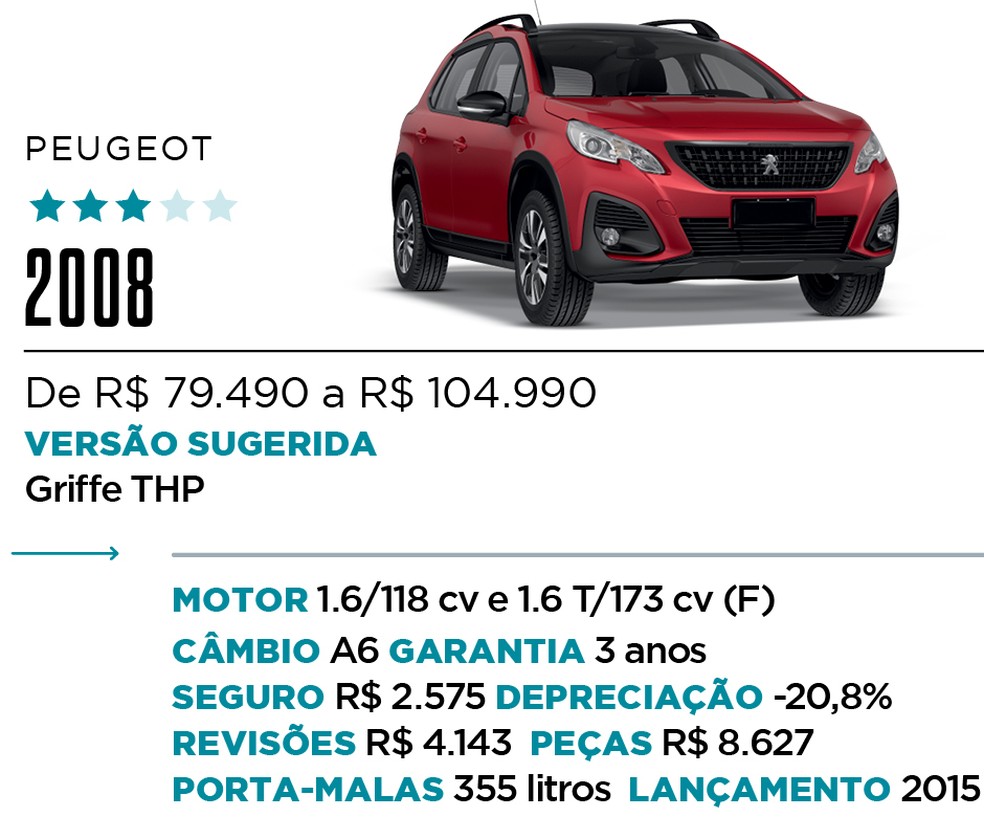 Qual Comprar - SUV — Foto: Divulgação 