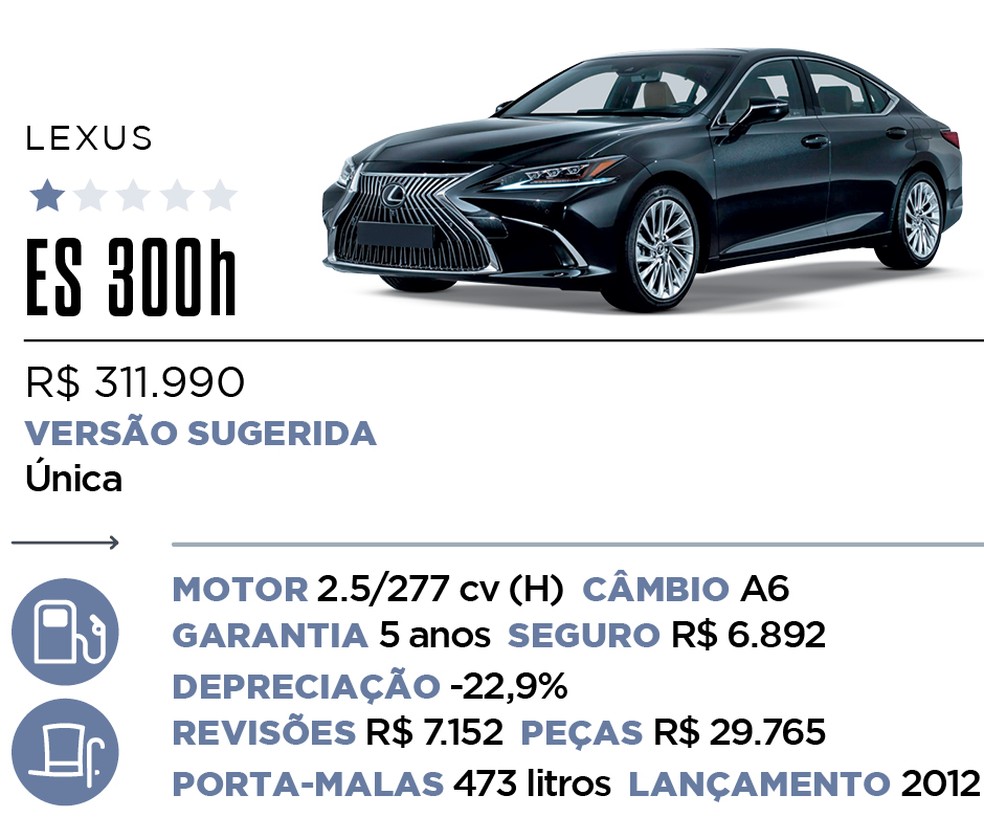 Qual Comprar - Híbrido e Elétrico — Foto: Divulgação