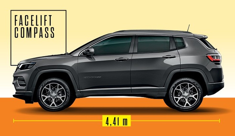 Facelift do Jeep Compass (Foto: Projeção: João Kleber Amaral) — Foto: Auto Esporte
