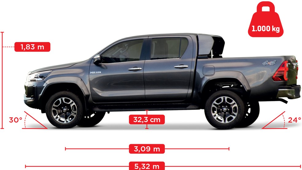 Toyota Hilux SRX Plus ganhou 2 cm a mais de distância livre do solo e 1° de ângulo de ataque  — Foto: Divulgação