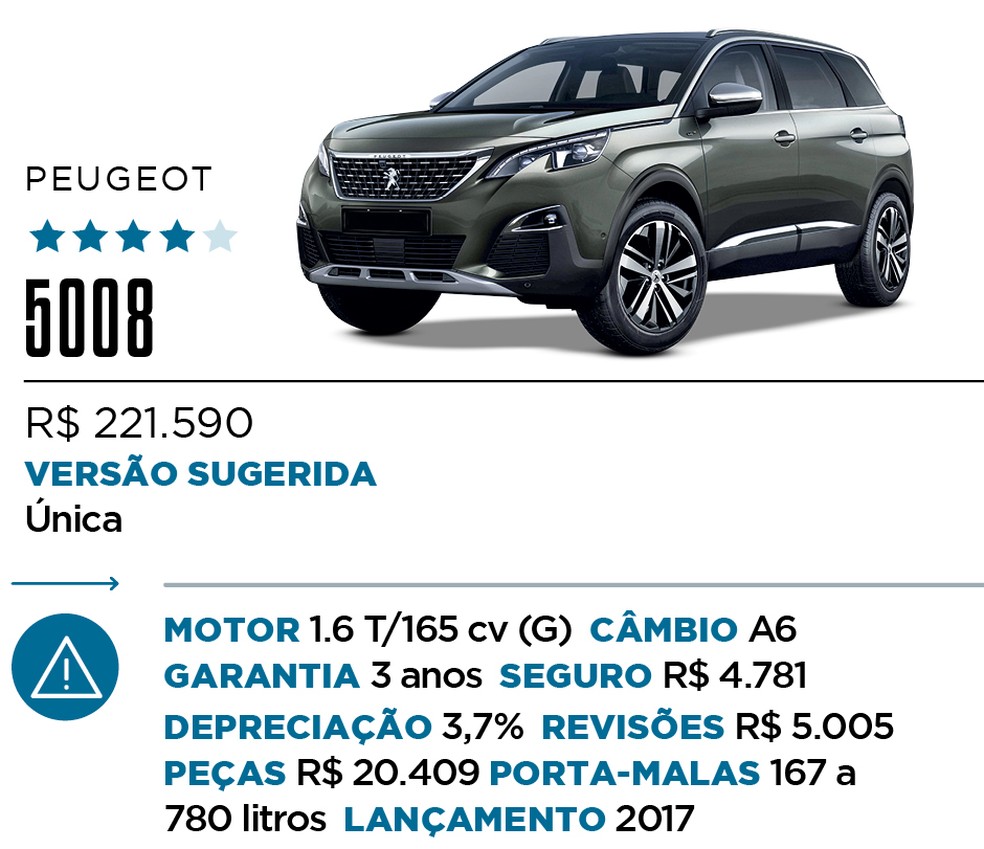 Qual Comprar - SUV Premium — Foto: Divulgação 