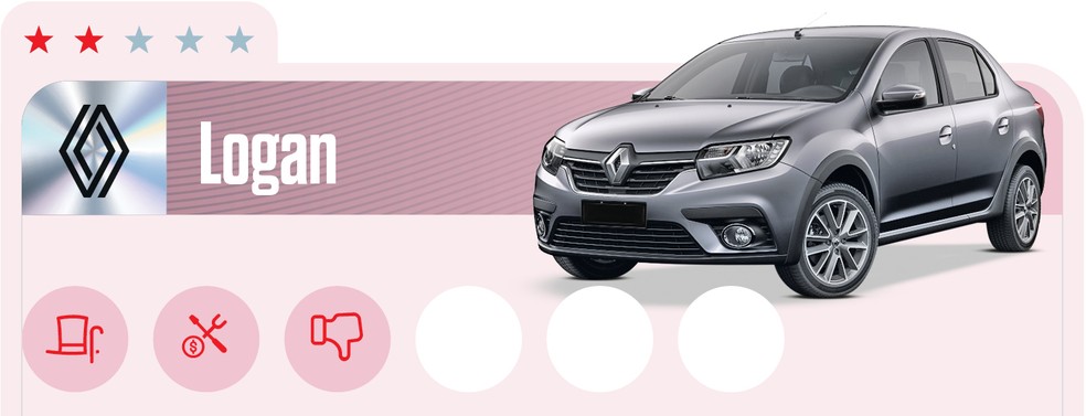 Renault Logan tem uma das melhores distâncias entre os eixos do mercado — Foto: Auto News Brasil
