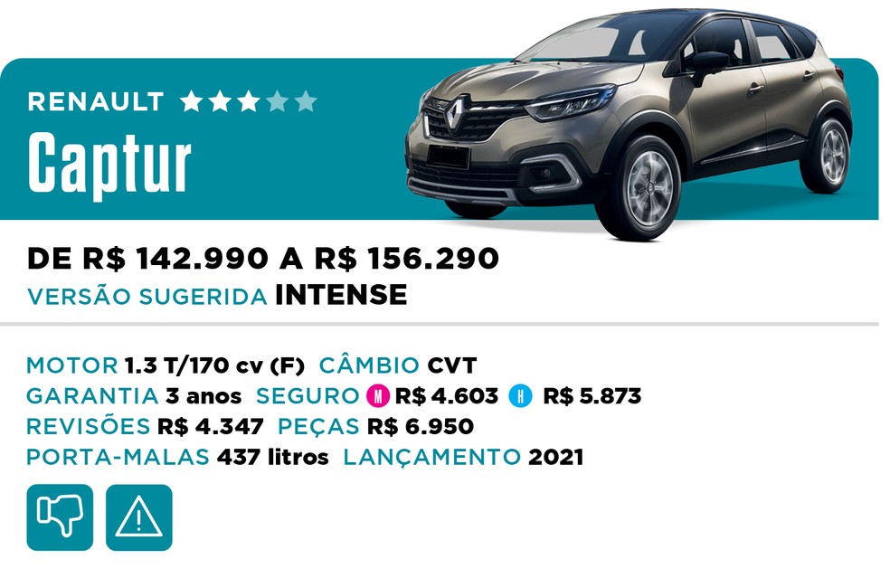 Qual Comprar 2022 - SUV - Renault Captur — Foto: Divulgação