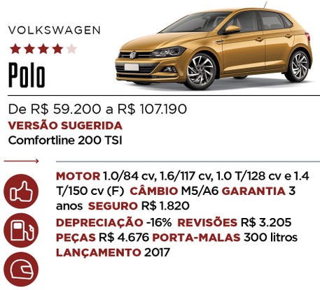 Ficha Polo - Qual Comprar