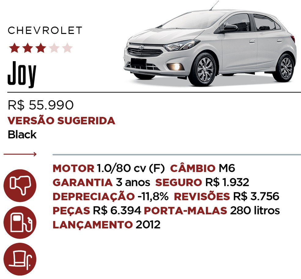 Ficha Joy - Qual Comprar — Foto: Auto News Brasil