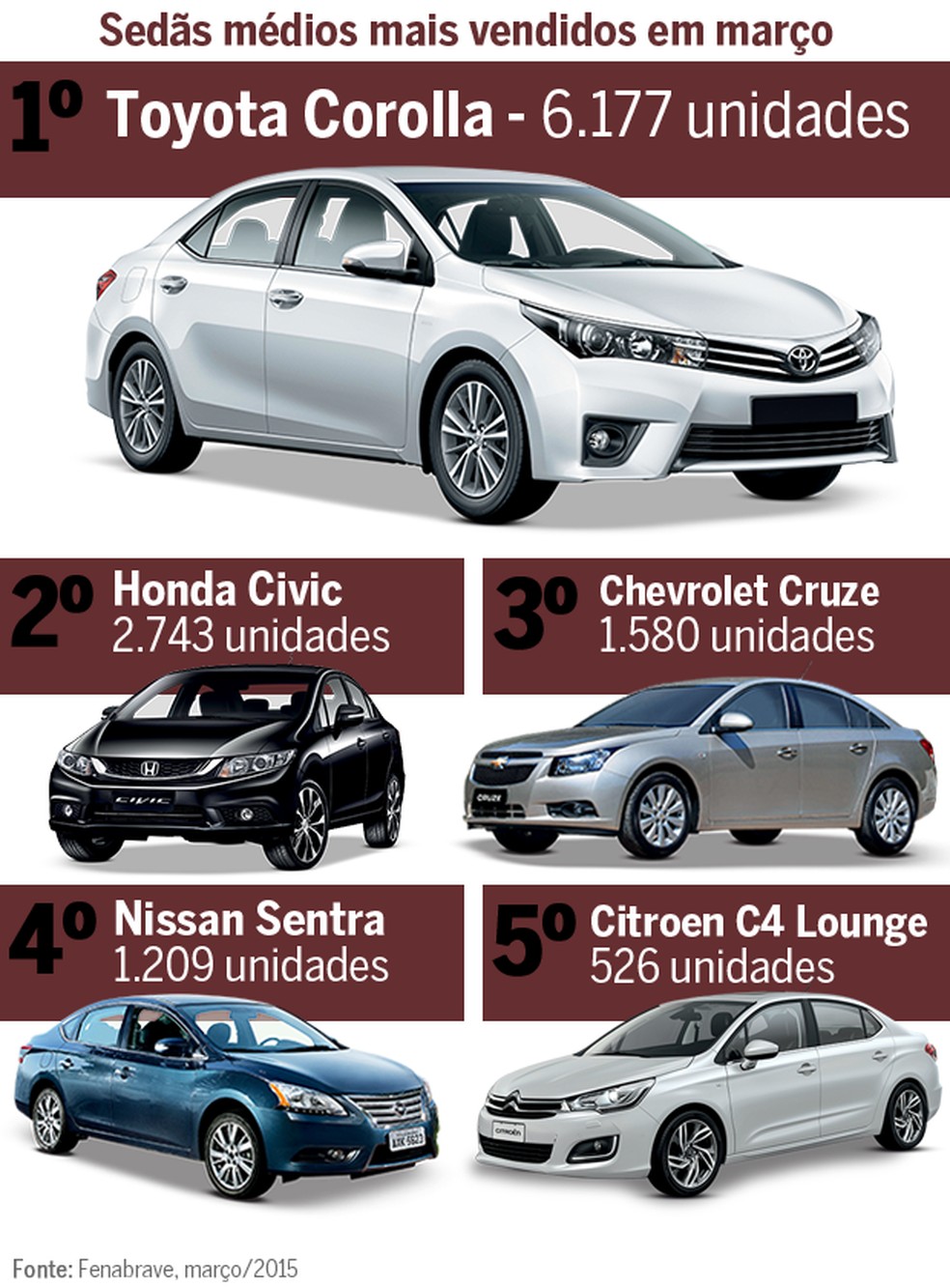 Mercado Análise  (Foto: Auto News Brasil) — Foto: Auto Esporte