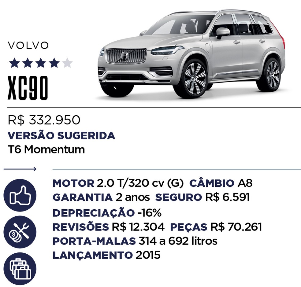 Qual Comprar - SUV de luxo — Foto: Divulgação