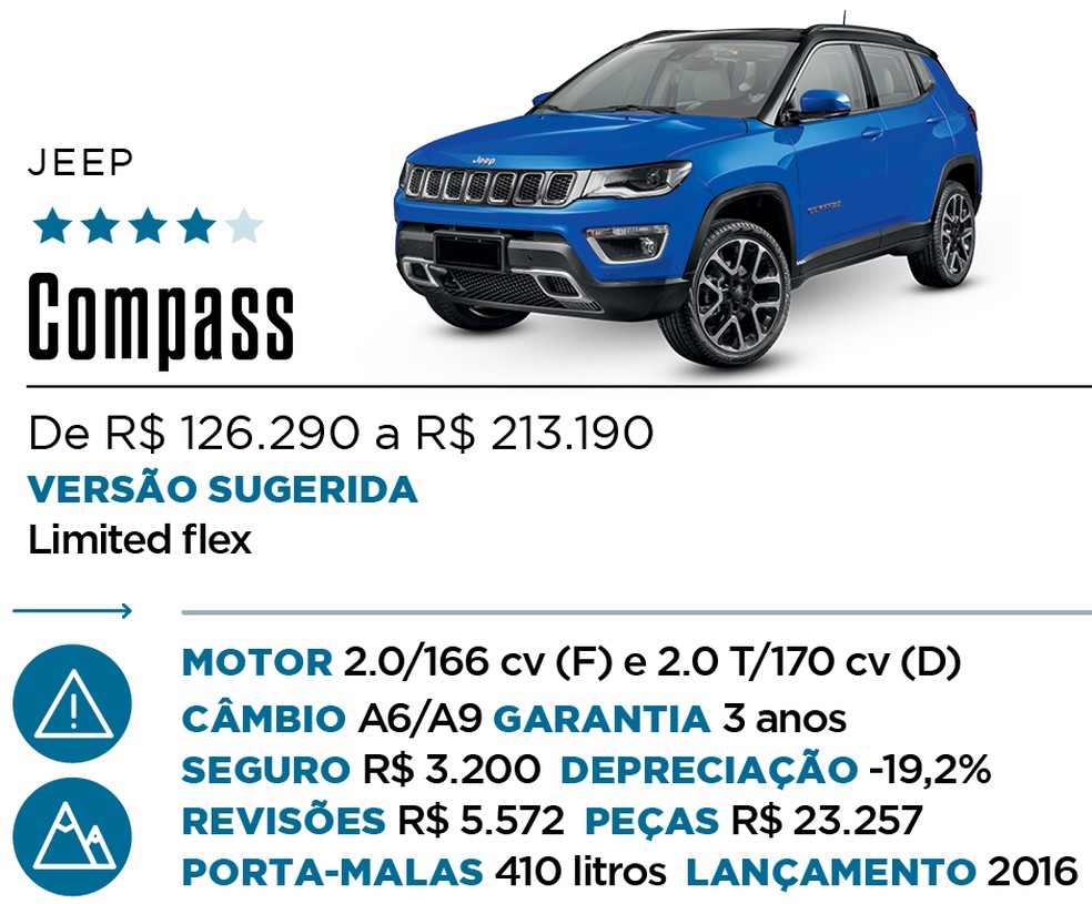 Qual Comprar - SUV Premium — Foto: Divulgação 