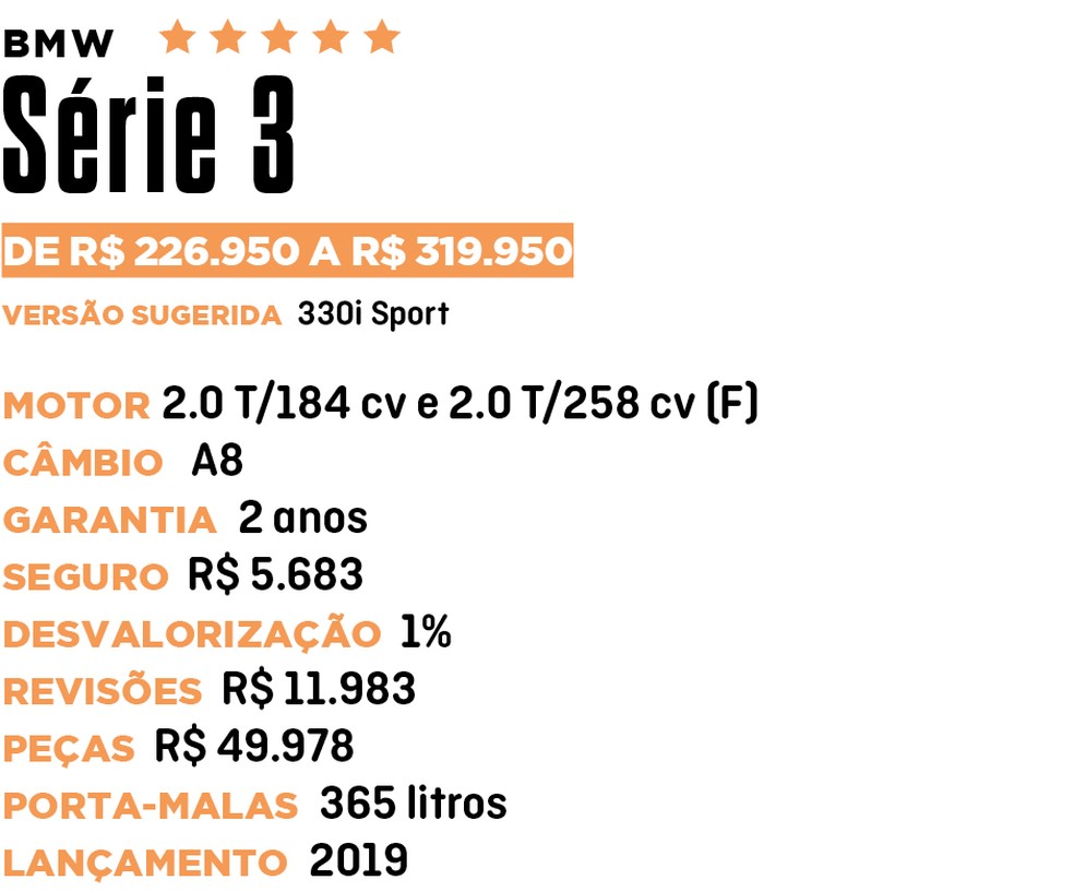 Ficha Série 3 - Qual Comprar — Foto: Auto News Brasil