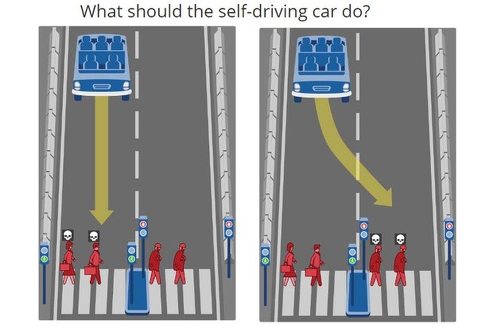 teste moral carros autônomos (Foto: reprodução) — Foto: Auto Esporte
