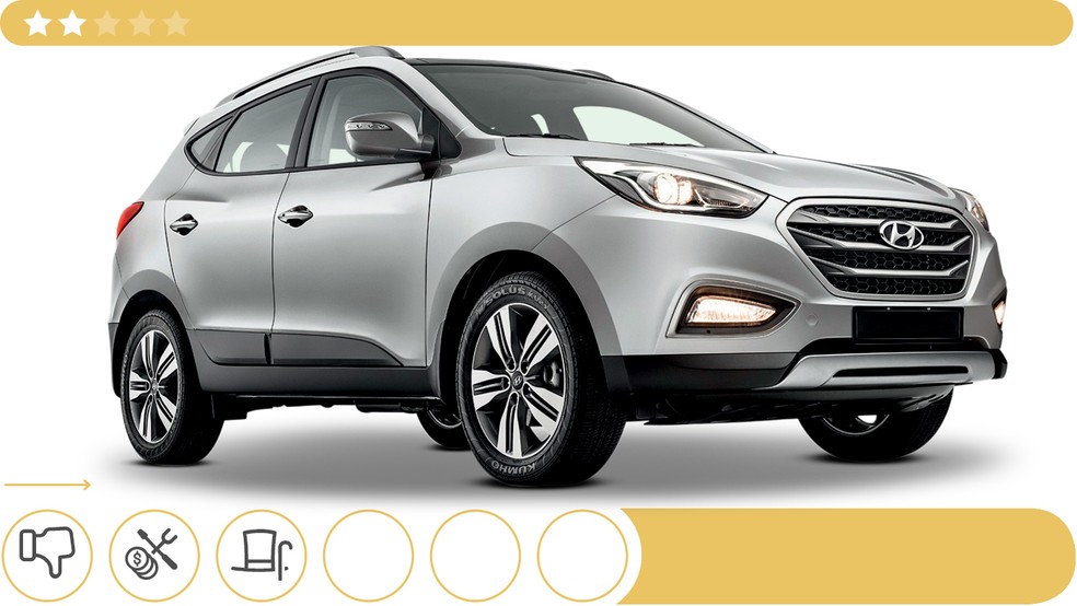 Hyundai ix35 — Foto: Divulgação