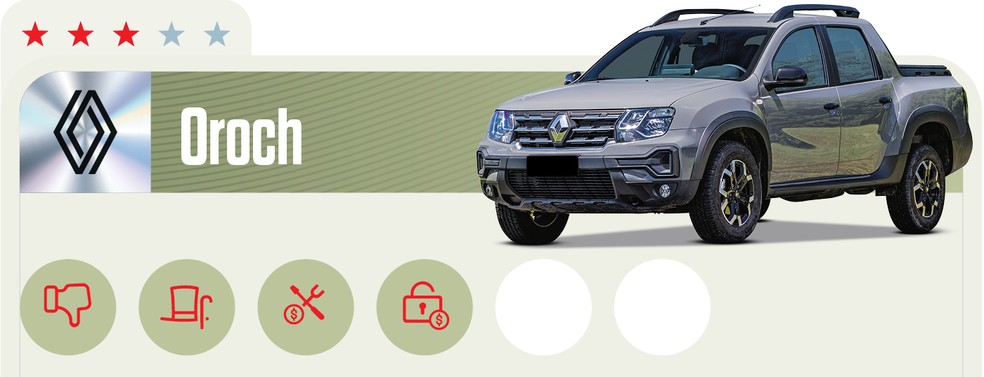 Qual Comprar 2024 - Picape intermediária - Renault Oroch — Foto: Auto News Brasil