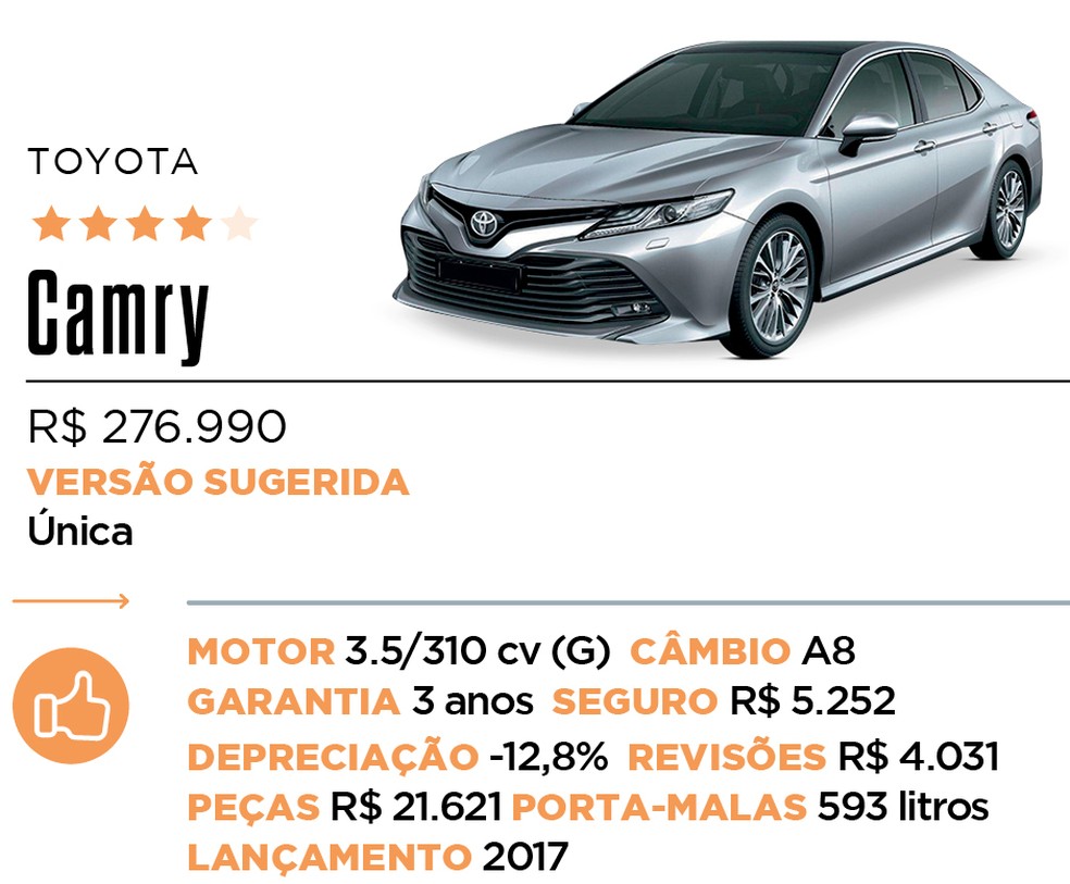 Ficha Camry - Qual Comprar — Foto: Auto News Brasil