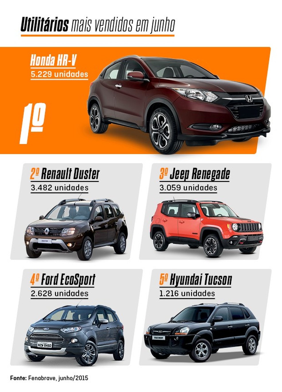 Mais Vendidos: Utilitários (Foto: Auto News Brasil) — Foto: Auto Esporte