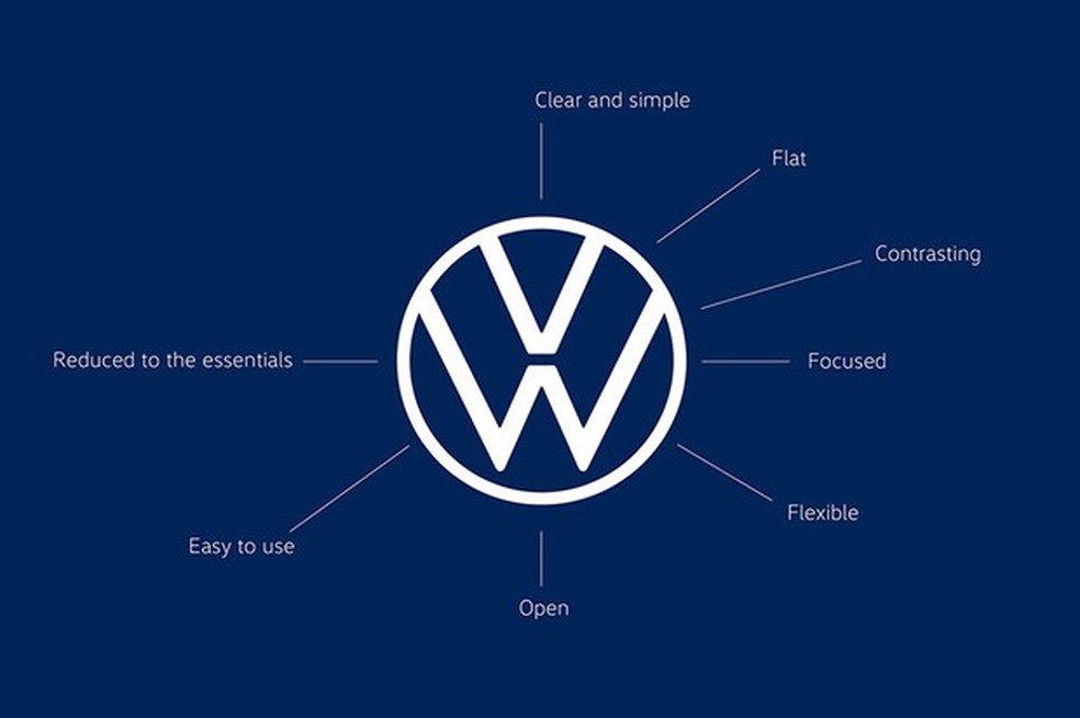 Novo logotipo da Volkswagen (Foto: Divulgação) — Foto: Auto Esporte
