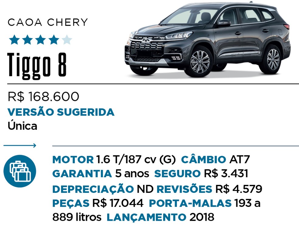 Qual Comprar - SUV Premium — Foto: Divulgação 