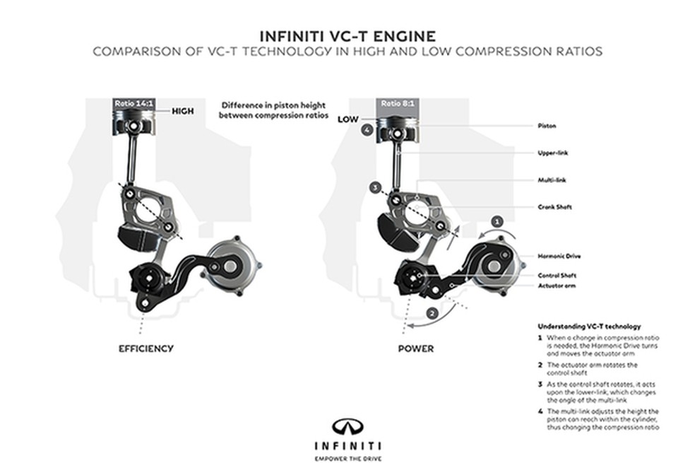 Infiniti VC-T engine (Foto: Divulgação) — Foto: Auto Esporte