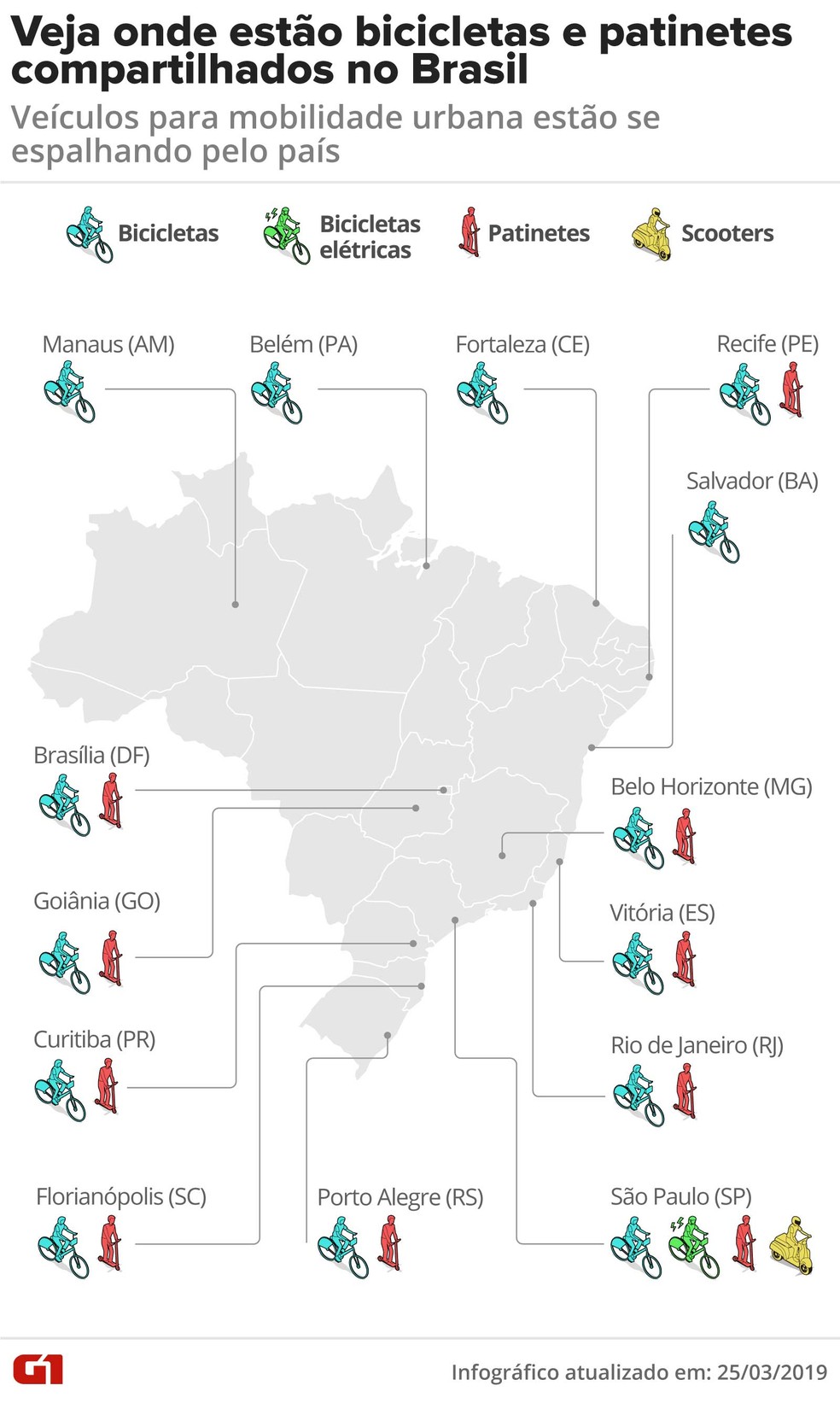 Veículos alternativos de mobilidade estão espalhados pelo Brasil — Foto: Rodrigo Sanches/G1