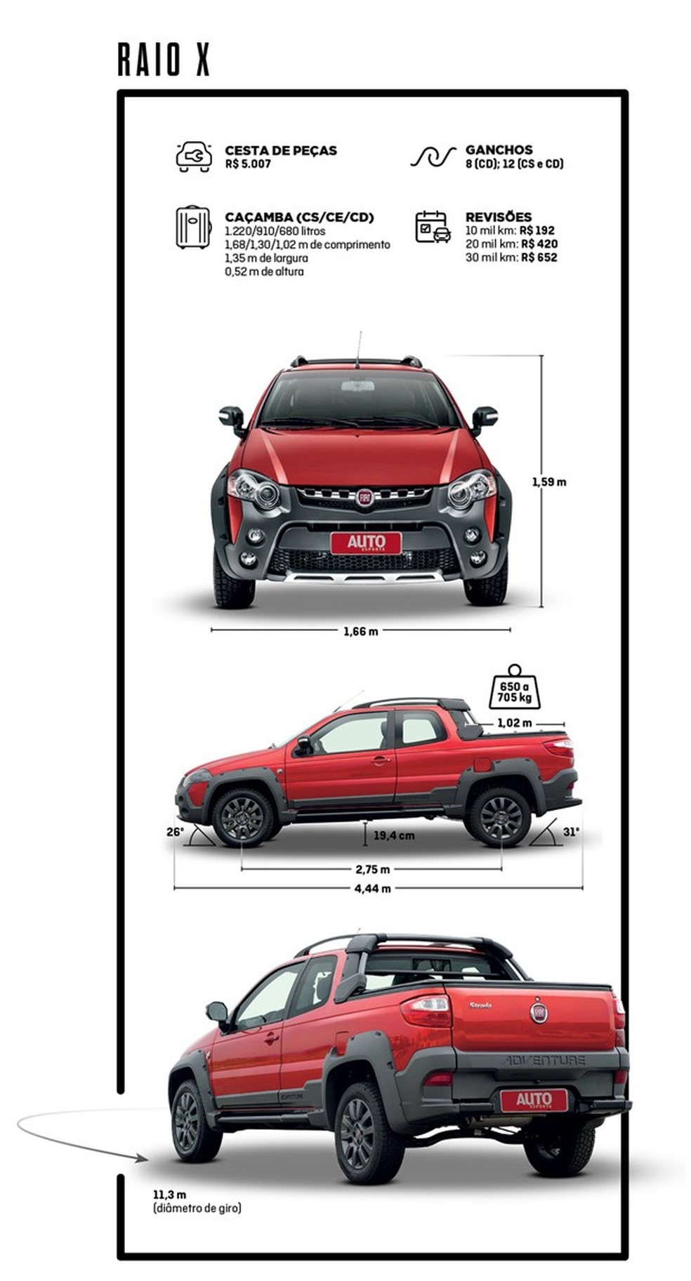 Confira todos os ângulos e medidas da Fiat Strada (Foto: Auto News Brasil e Divulgação) — Foto: Auto Esporte