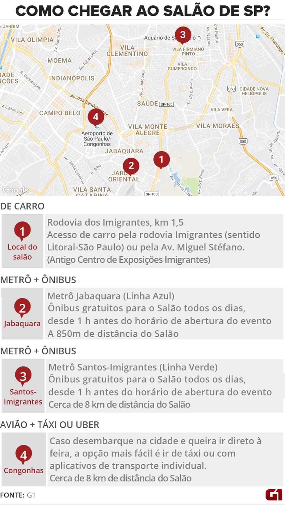 Como chegar ao Salão do Automóvel de São Paulo 2018 — Foto: Reprodução/G1