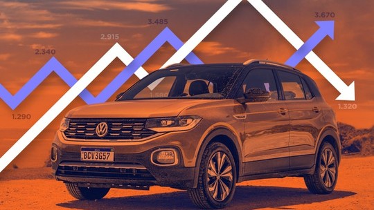 Opinião: Os desafios da Volkswagen para fazer o T-Cross vender mais que os rivais