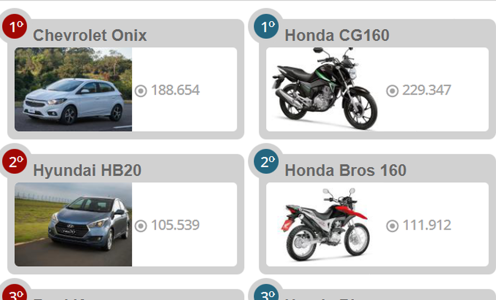 Carros e motos mais vendidos de 2017 — Foto: Divulgação