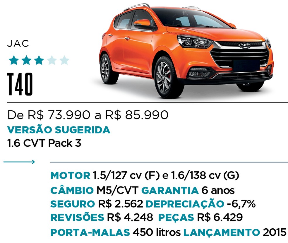 Qual Comprar SUV — Foto: Divulgação 