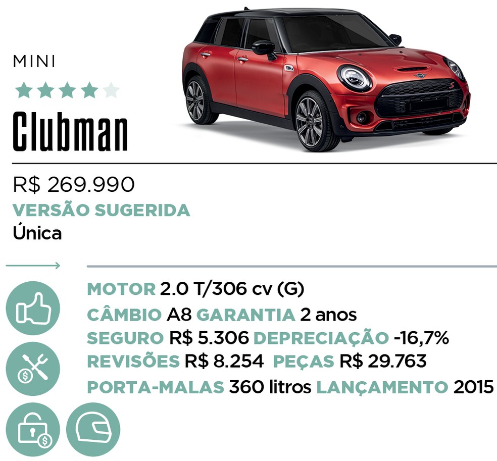 Qual Comprar - Monovolume e perua — Foto: Divulgação