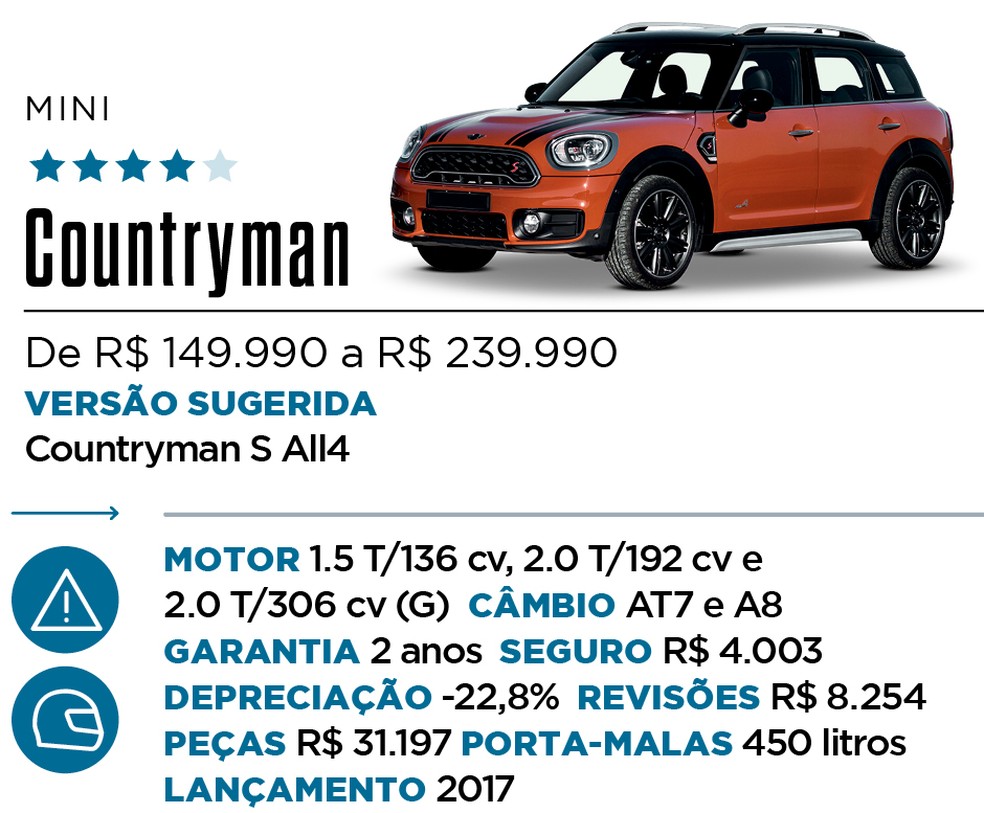 Qual Comprar - SUV Premium — Foto: Divulgação 