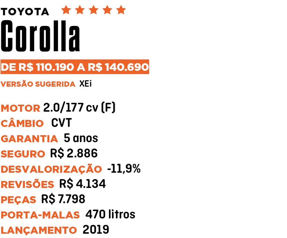 Ficha Corolla - Qual Comprar — Foto: Auto News Brasil