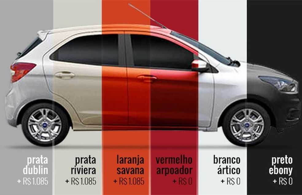 Novo Ford Ka cores (Foto: Reprodução) — Foto: Auto Esporte