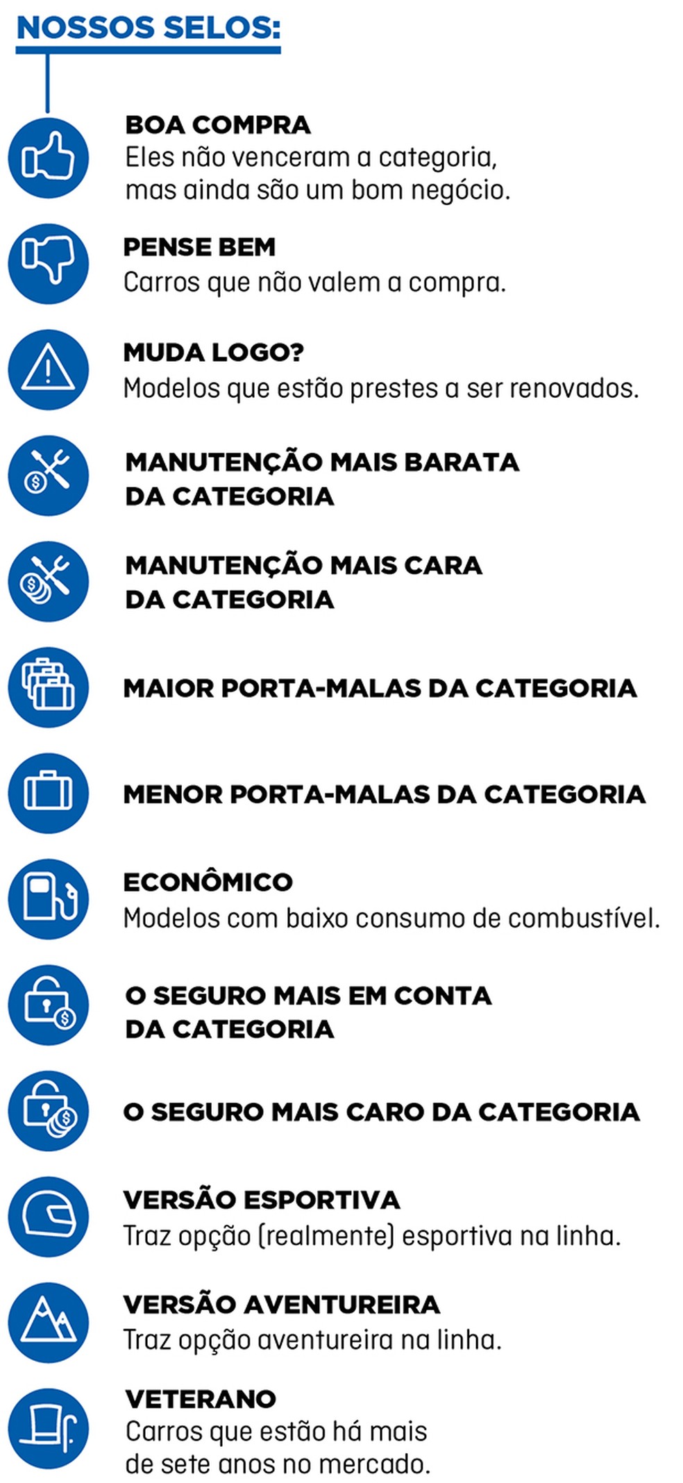 Selos reúnem os principais destaques (positivos ou negativos) do carro — Foto: Auto News Brasil
