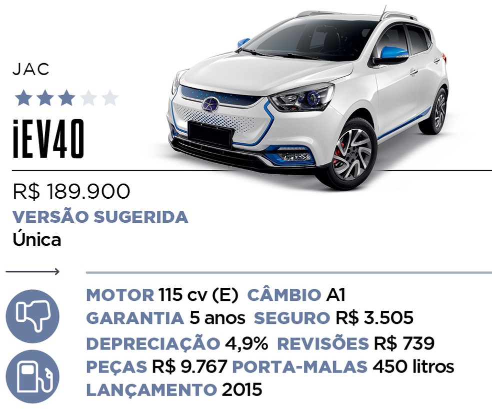 Qual Comprar - Híbrido e Elétrico — Foto: Divulgação