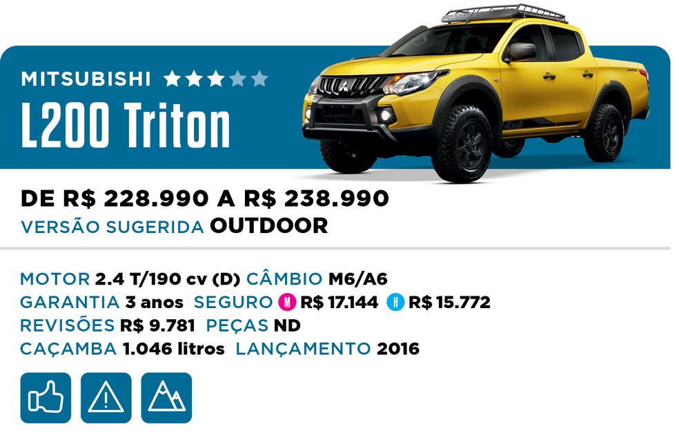 Qual Comprar 2022 - Picape - Mitsubishi L200 Triton — Foto: Divulgação