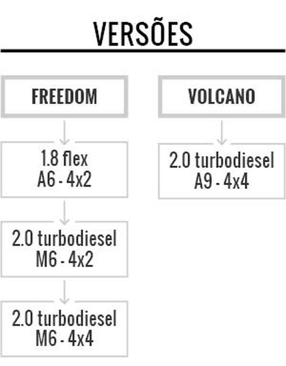 Versões e motorizações da Fiat Toro (Foto: Auto News Brasil) — Foto: Auto Esporte