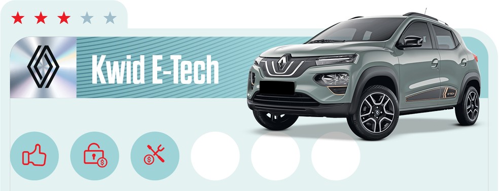 Renault Kwid E-Tech tem apenas 65 cv — Foto: Auto News Brasil