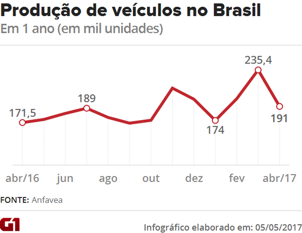 — Foto: G1 / Divulgação