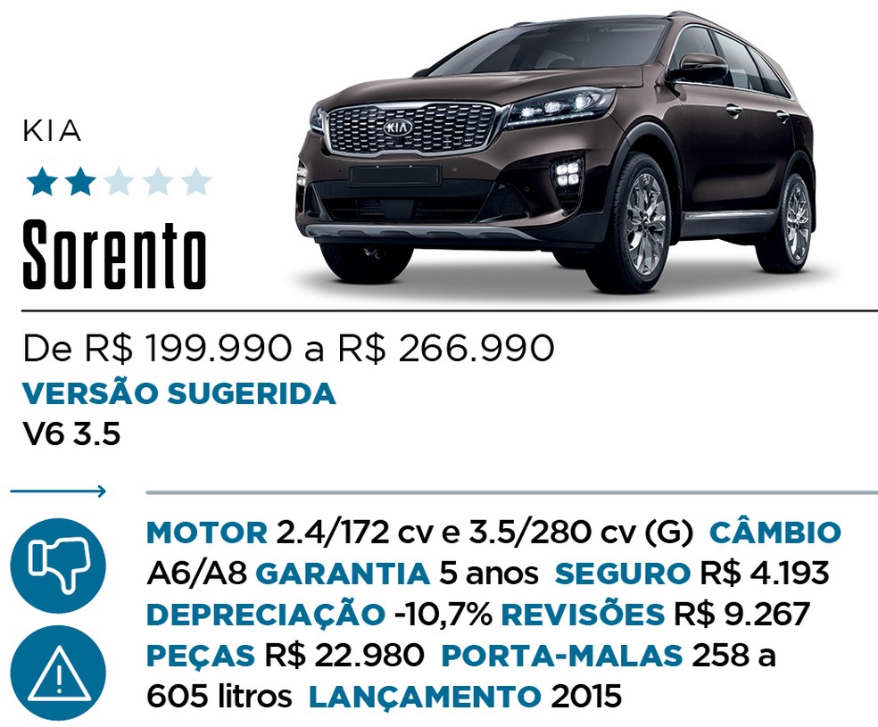 Qual Comprar - SUV Premium — Foto: Divulgação 